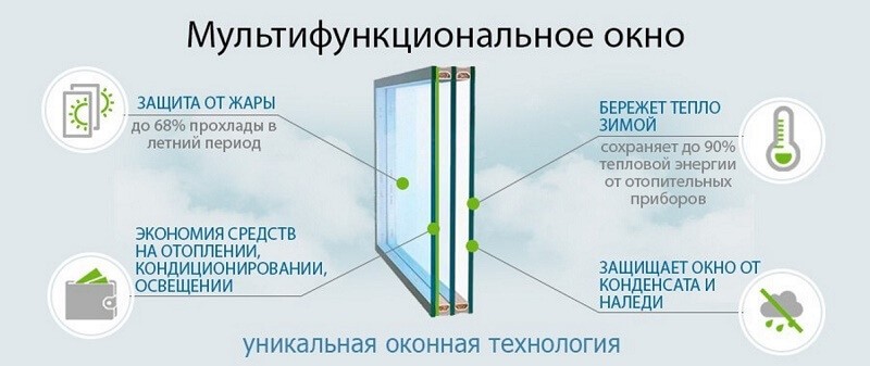 Преимущества мультифункциональных стекол